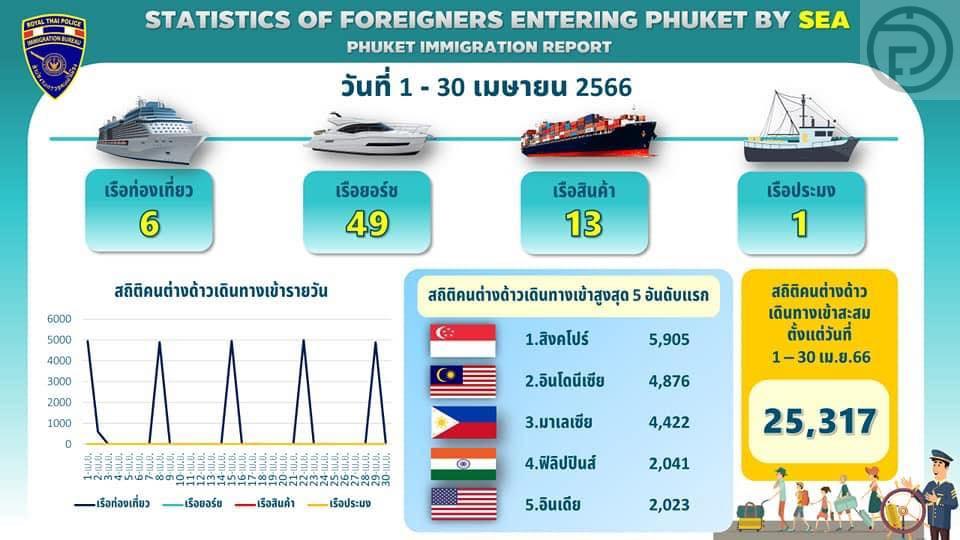 Изменения с 4 июля