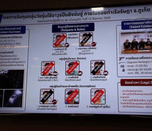 Teen Gang Arrested After Gun Threat in Phuket
