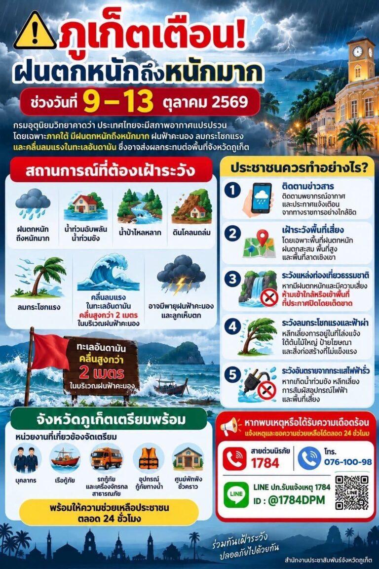 Phuket in stato di allerta per forti piogge e rischio di alluvioni.